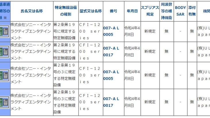 PS5本体マイナーチェンジモデル「CFI-1200」シリーズが9月15日発売