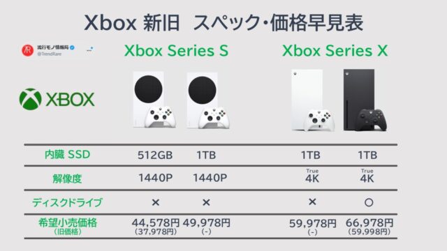 Xbox Series X と Xbox Series Sに新モデルが登場！！